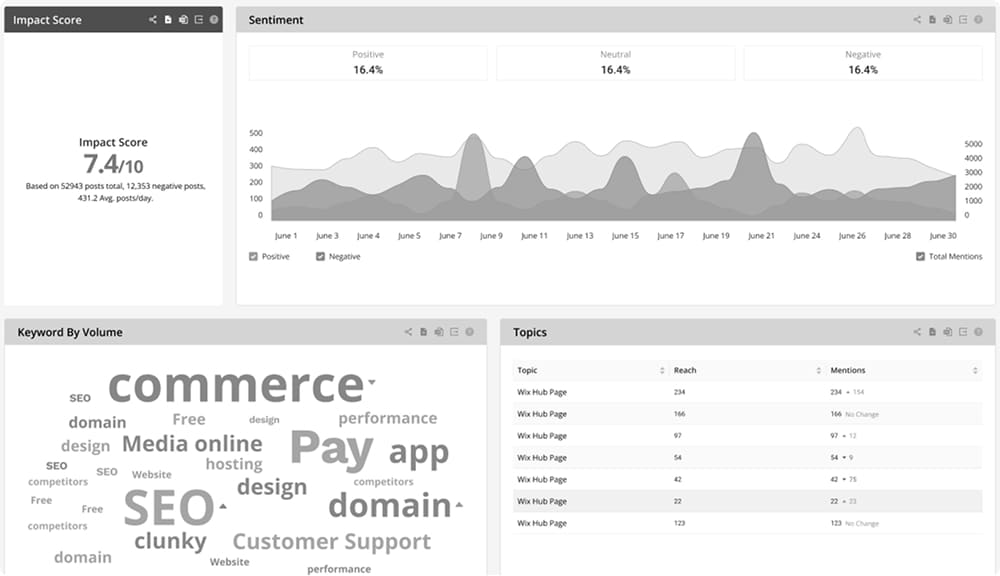 Early black-and-white Affogata dashboard mockup laying out widget hierarchy